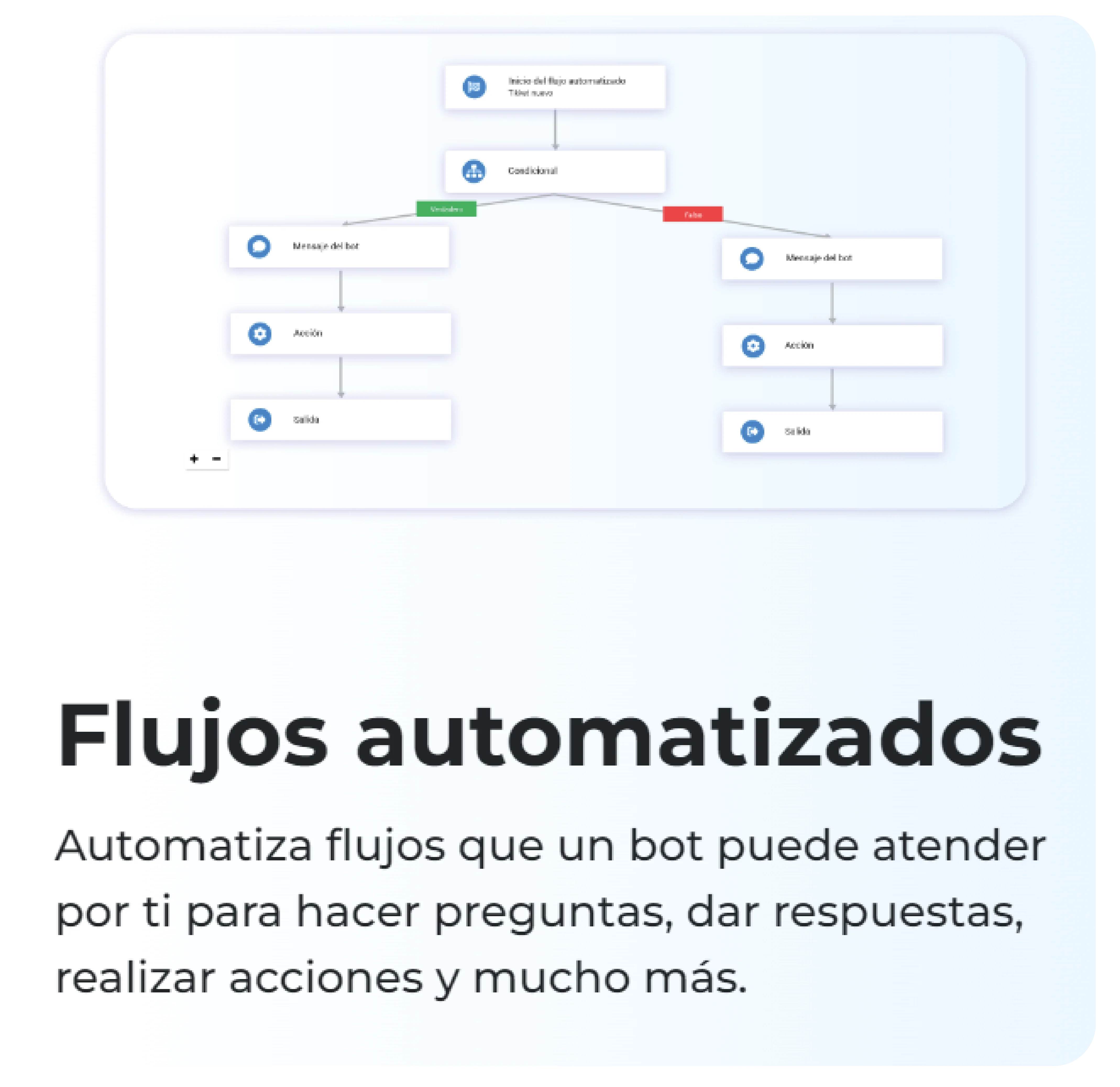 flujos-automatizados